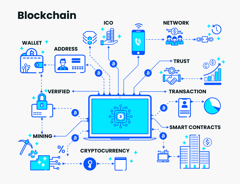 Blockchain